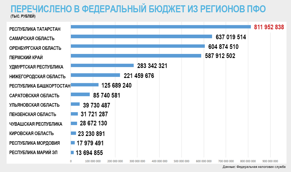 Ошибки в отчётности ип