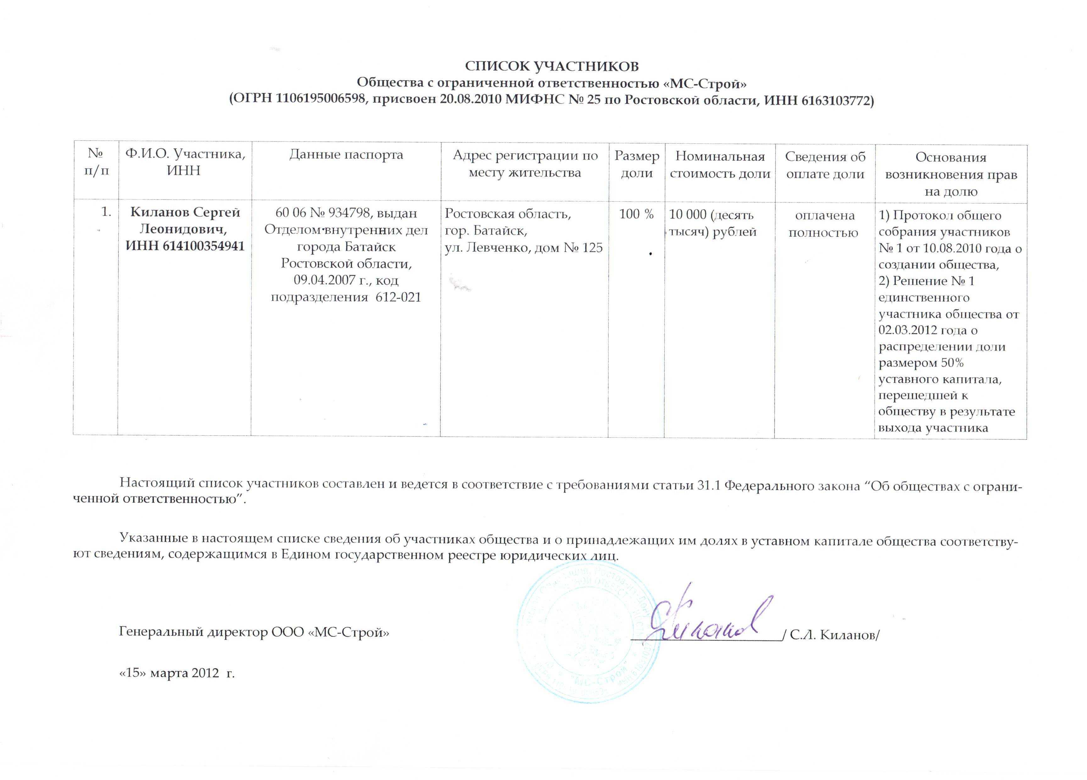 Список аффилированных лиц (рекомендуемый образец)