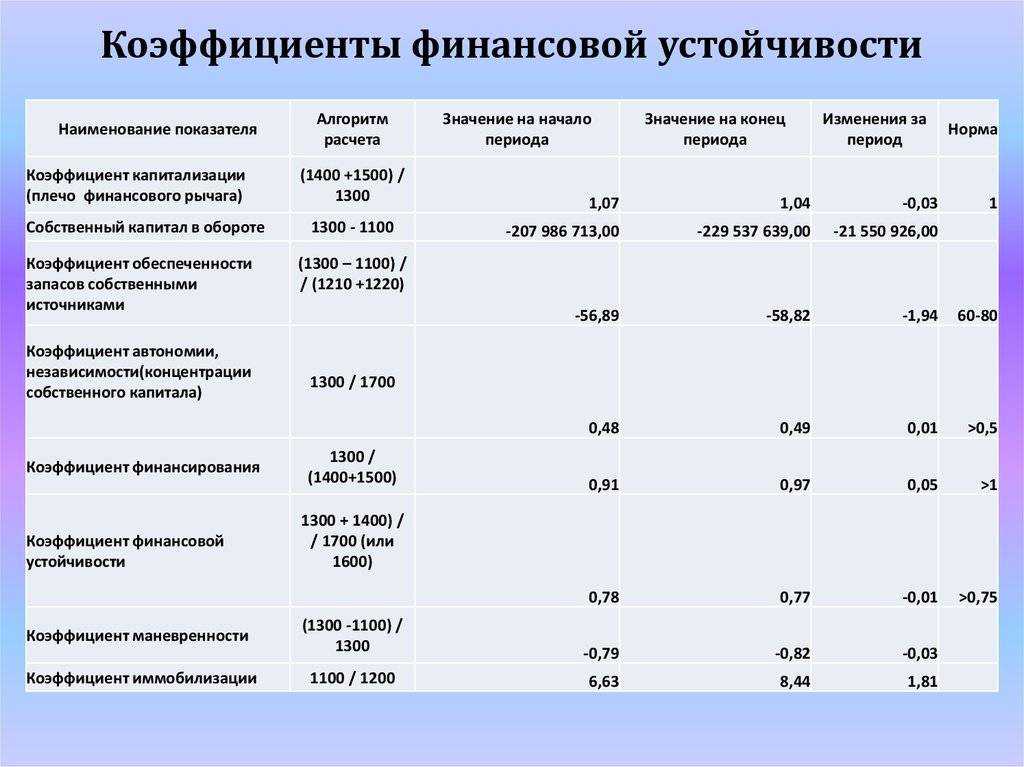 Коэффициент оборачиваемости активов