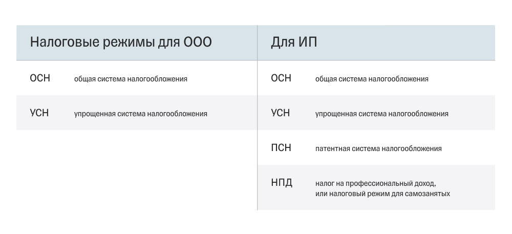 Льготы для малого и среднего бизнеса в 2023 г.: послабления по налогам и другие формы господдержки