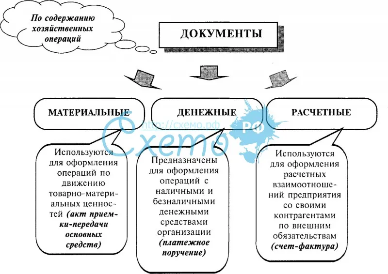 Как выставить счёт на оплату онлайн - сделать счет на оплату товаров и услуг 2022 — «мое дело»