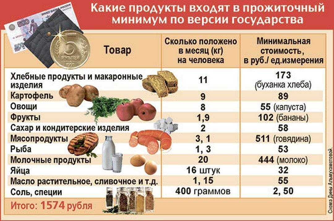 Прожиточный минимум и мрот в 2024: сколько составляет, как рассчитать | банки.ру