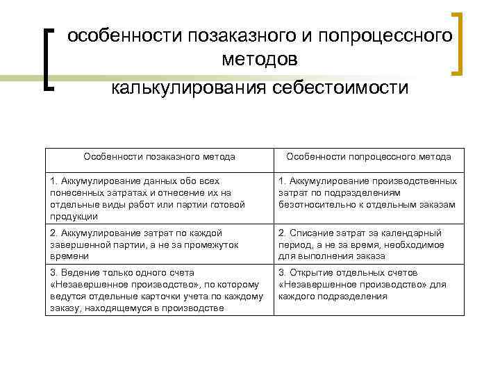 Калькуляция себестоимости продукции — расчёт затрат на производство её единицы