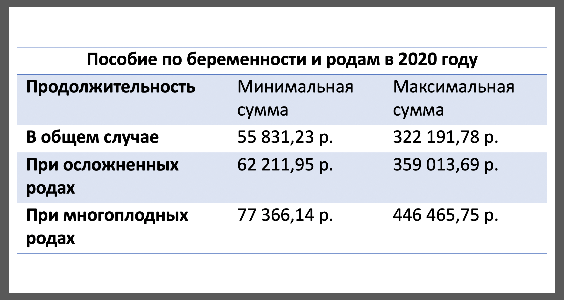 Пособия для самозанятых: полный перечень выплат и инструкция по получению