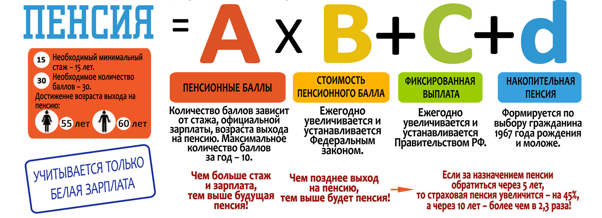 Как формируется пенсия у самозанятых