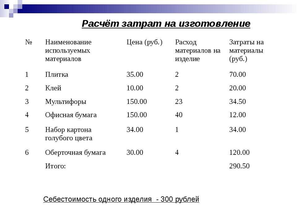 Фролова т.а. экономика предприятия: калькулирование себестоимости продукции
