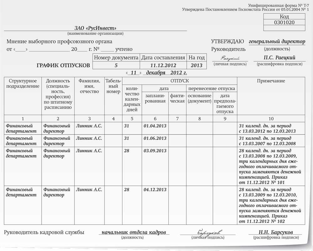 Включать ли декретниц в график отпусков — московский юрист
