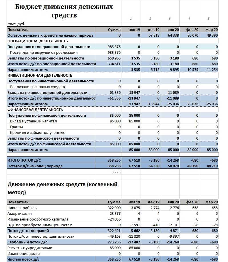Бюджетирование в 1с управление холдингом- колеснев м