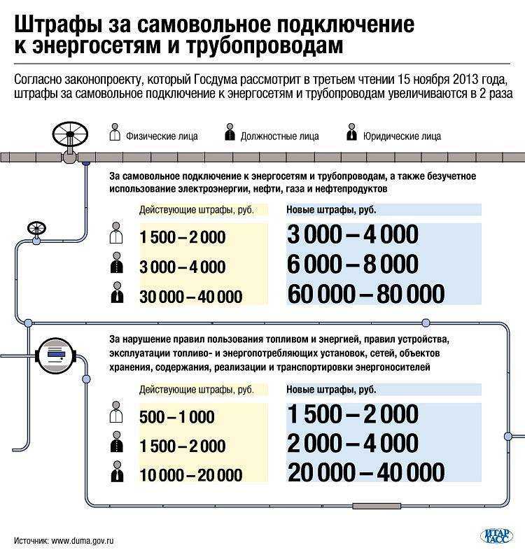 «утренний бухгалтер». бухгалтеры будут сдавать отчетность без мобилизованных директоров