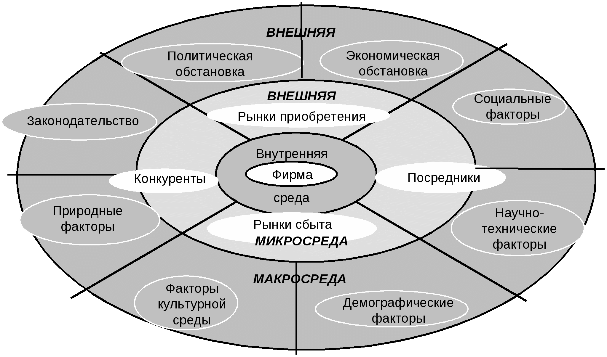 Как составить маркетинговую политику предприятия