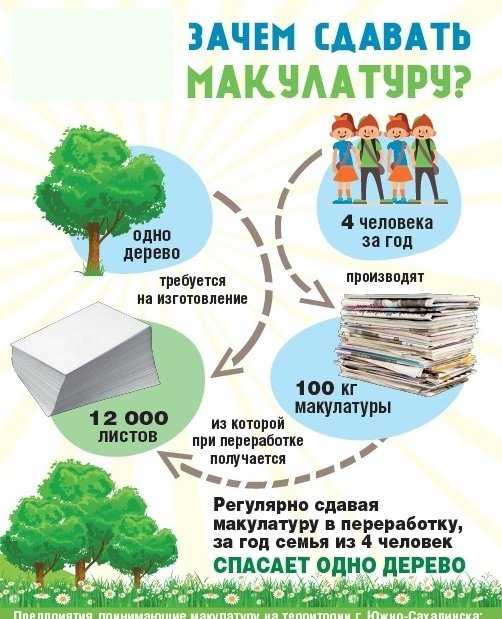Как избавиться от бумаги и архива? - читайте на сайте группы компаний чистый город!