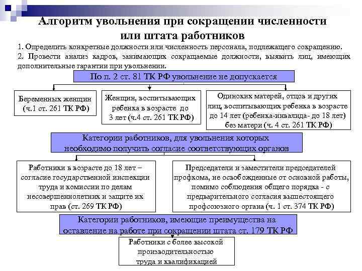 Руководство по увольнению работника по сокращению штата