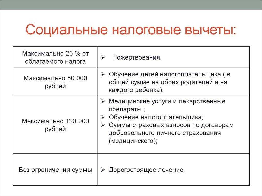 Как получить налоговый вычет за обучение в 2023