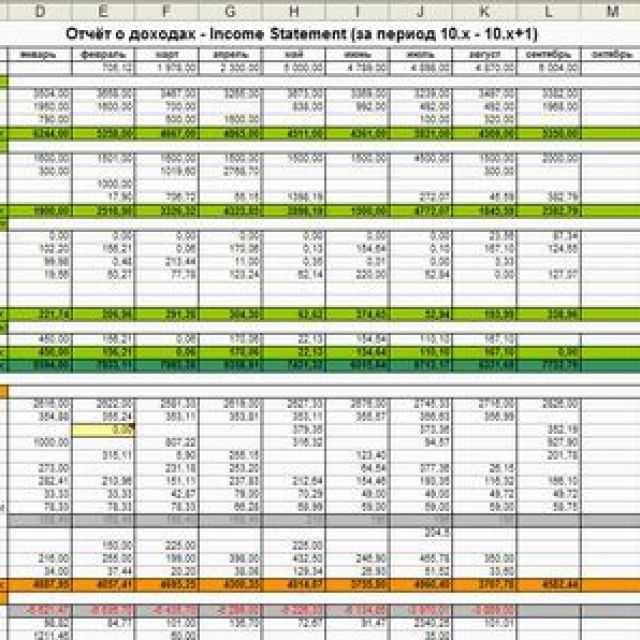 Положение по бухгалтерскому учету "учетная политика организации" (пбу 1/2008)