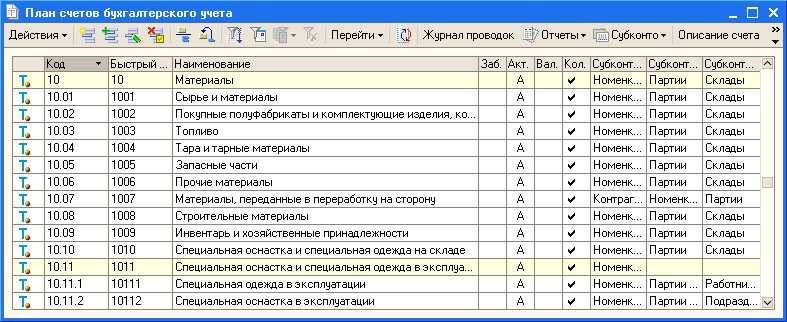 Счёт 90.08 в бухгалтерском учете «управленческие расходы по деятельности с основной системой налогообложения» — «моё дело»