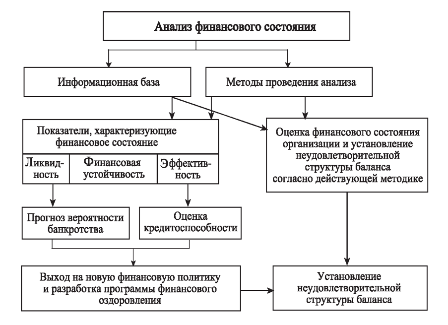 Бухгалтерский прогнозный баланс: определение, составление и преимущества