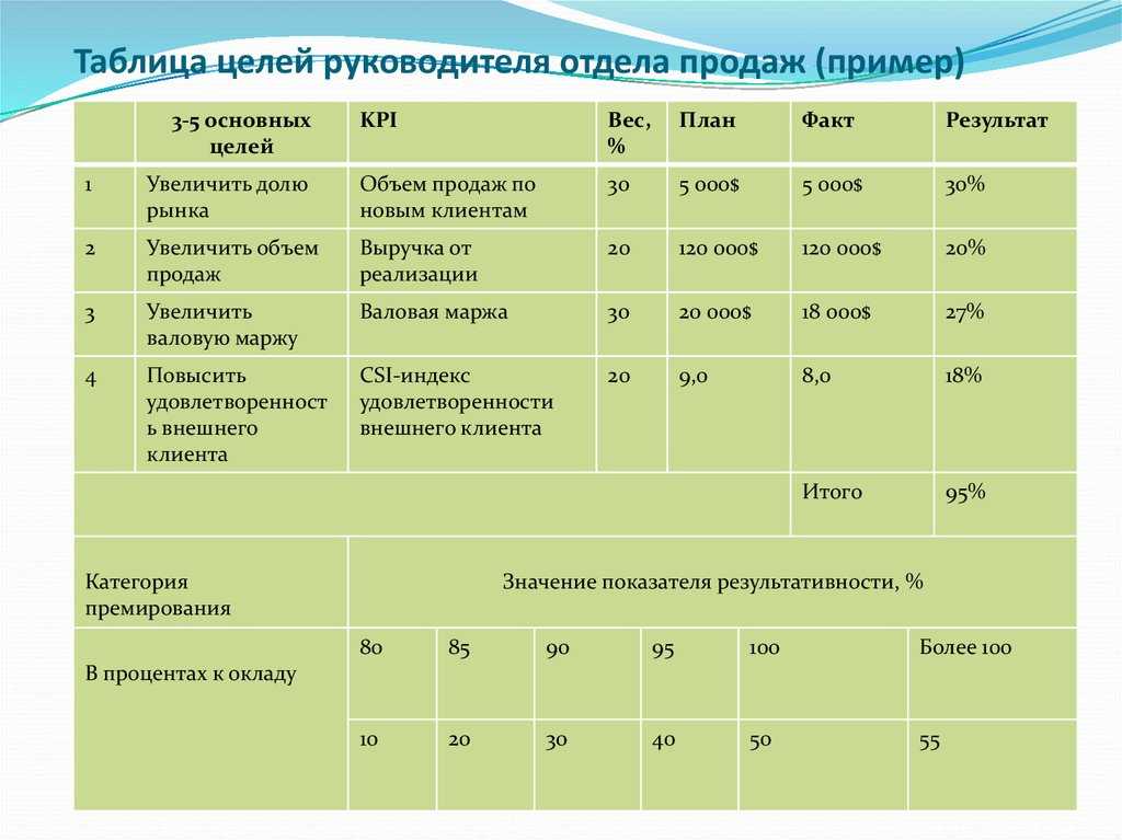 Все-бухгалтеры.рф отзывы - ответы от официального представителя - первый независимый сайт отзывов россии