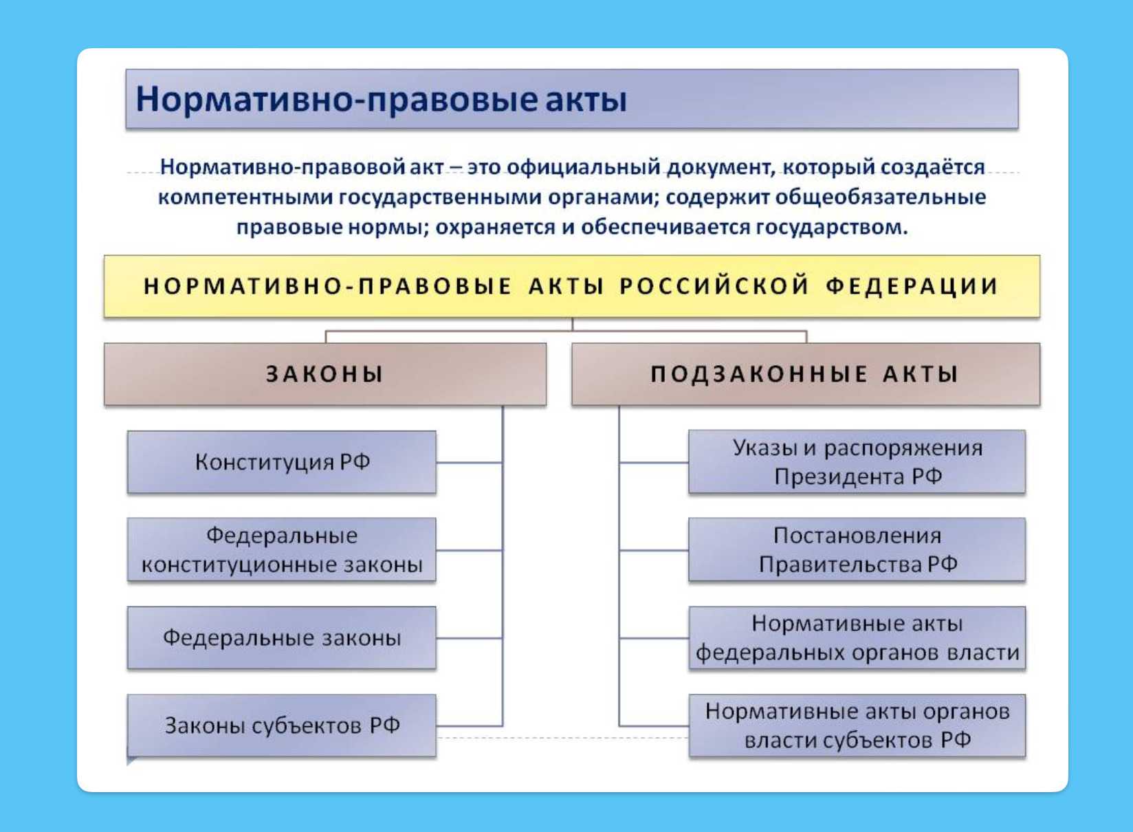 Локальные акты организации как принять, порядок, нормы