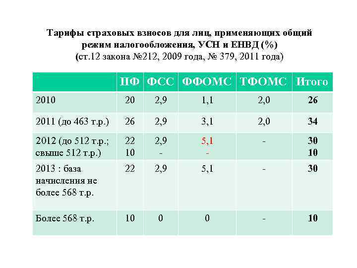 Справка 182н о сумме заработной платы за два календарных года