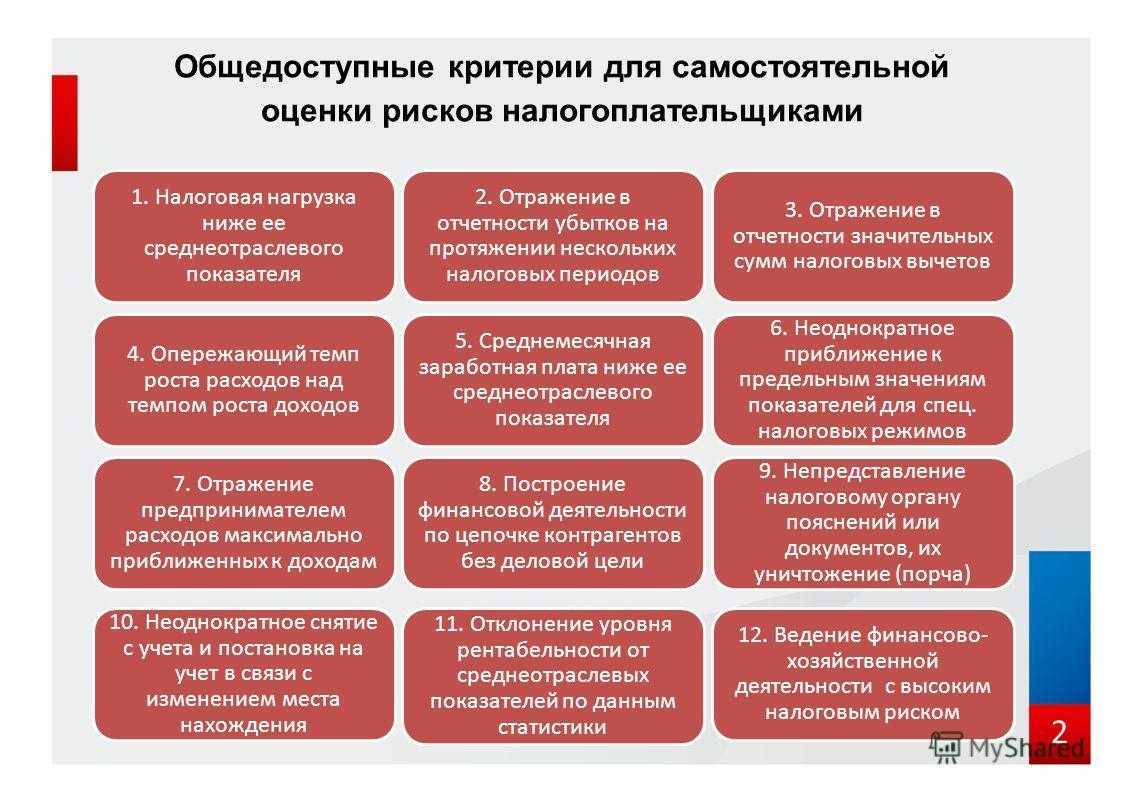 Как отвечать на требования фнс в 2024 году | бух.1с - сайт для современного бухгалтера