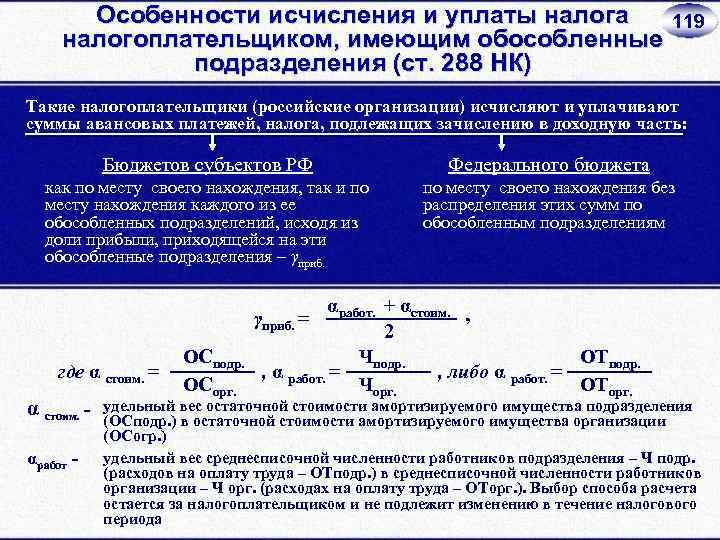 Создание обособленного подразделения ооо :: бизнес-справочник: правовые аспекты