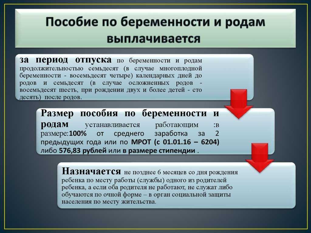 Пособие по беременности и родам для ип — как оформить выплаты — блог 🅰️ альфа-банка