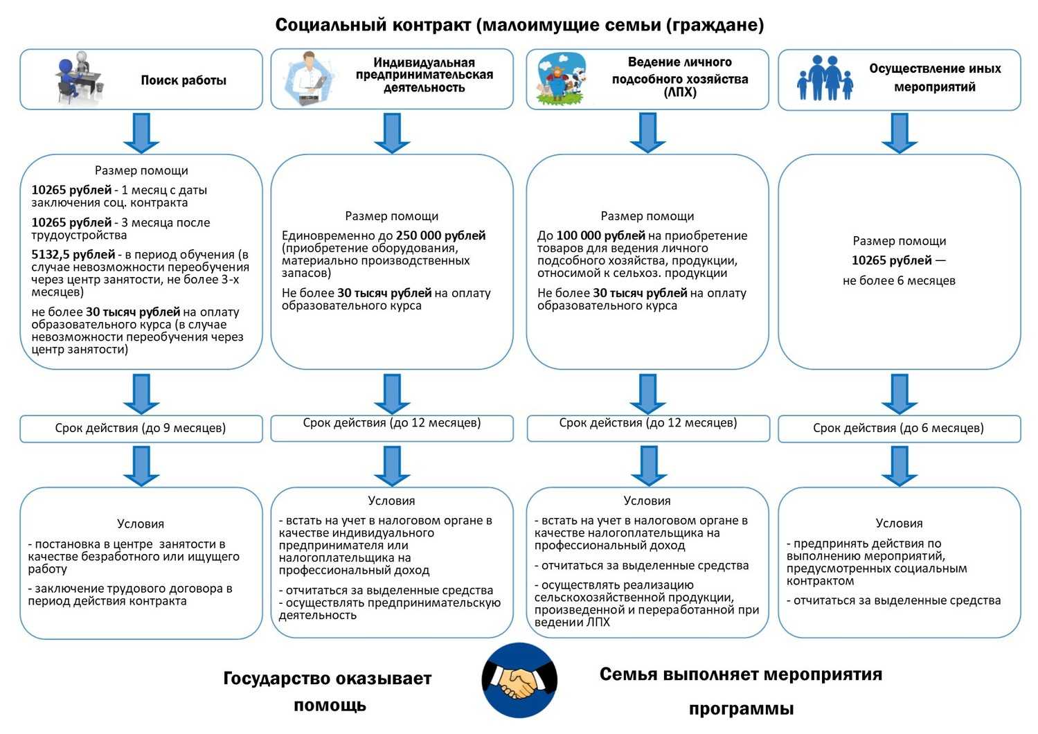 Налоговый вычет для самозанятых | можно ли получить и как