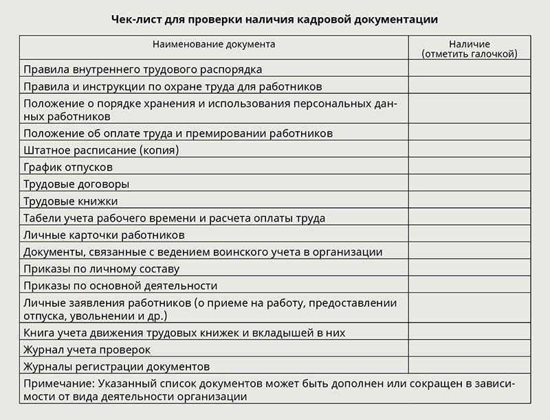 Новые требования к операторам персональных данных с 01.09.2022 и с 01.03.2023