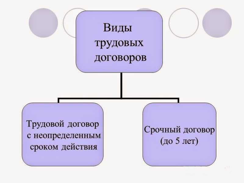 Официальное трудоустройство: что такое трудовой договор, гпх и самозанятость