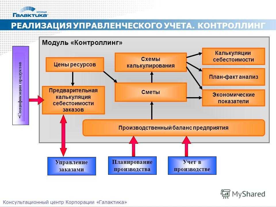 Что такое управленческий учет: как его внедрить и автоматизировать?