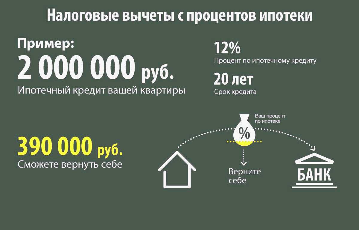 Имущественный вычет в 2024 и 2023 году - ваши налоги