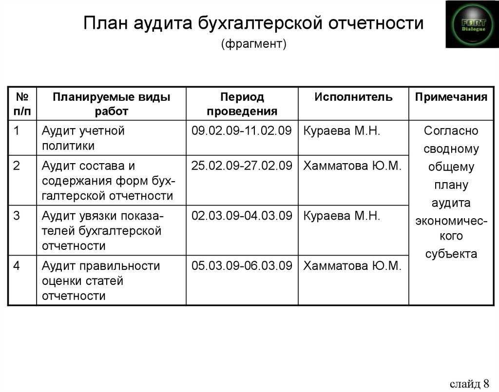 Аудит бизнес-процессов: как сэкономить миллионы