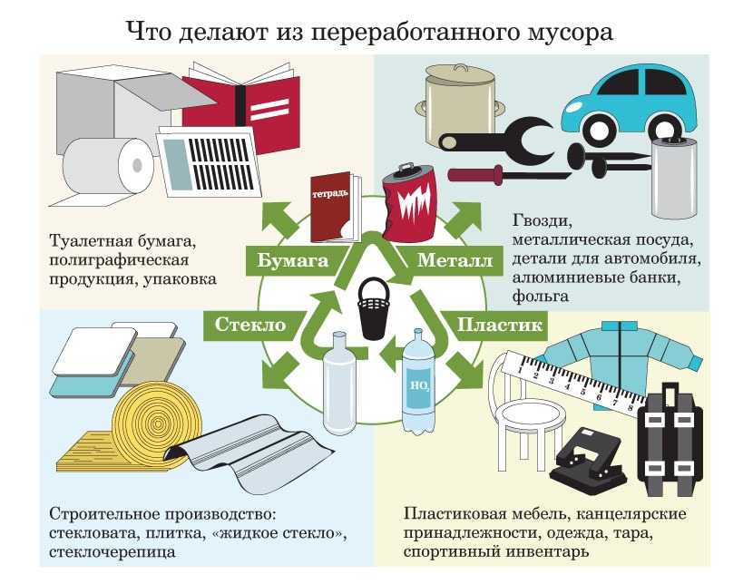 Торгово-промышленная палата российской федерации