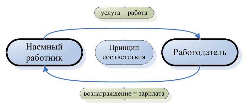 Вознаграждения работникам. мсфо (ias) 19 презентация