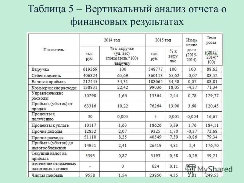 Как правильно вести финансовый учет: три самых важных отчета для вашего бизнеса. организация и ведение финансового бухгалтерского учета