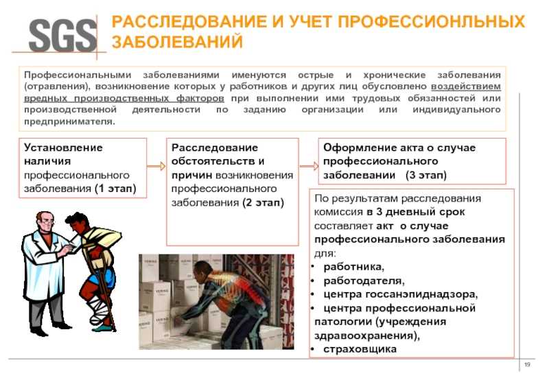 Ст. 229 трудового кодекса рф в текущей редакции и комментарии к ней