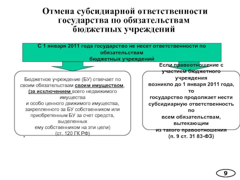 Привлечение к субсидиарной ответственности: кто в зоне риска и как защититься?