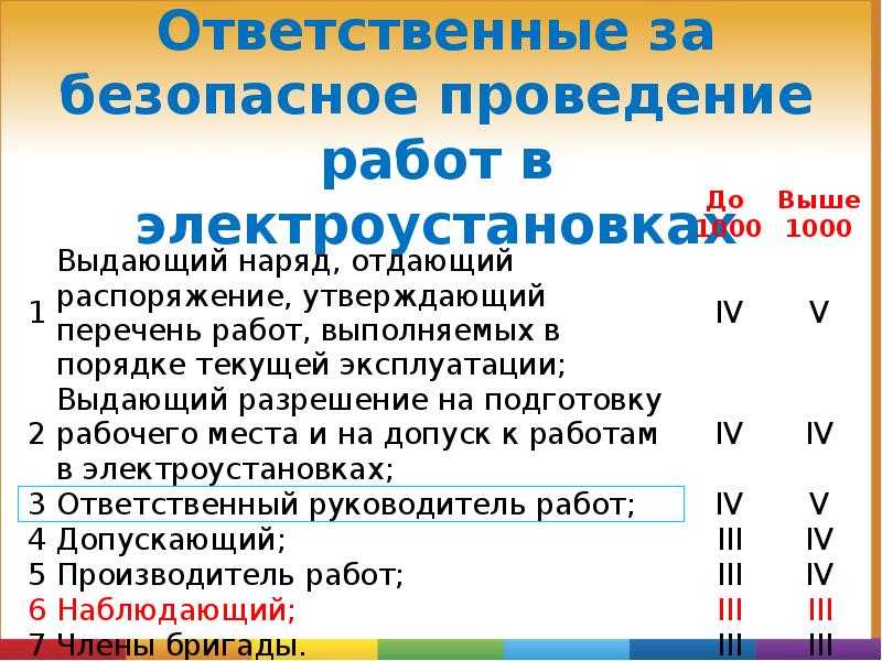 Допускающий ответственный производитель работ наблюдающий - вместе мастерим