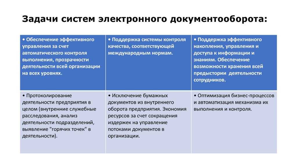 Не работают google документы? топ-8 аналогов, доступных в россии