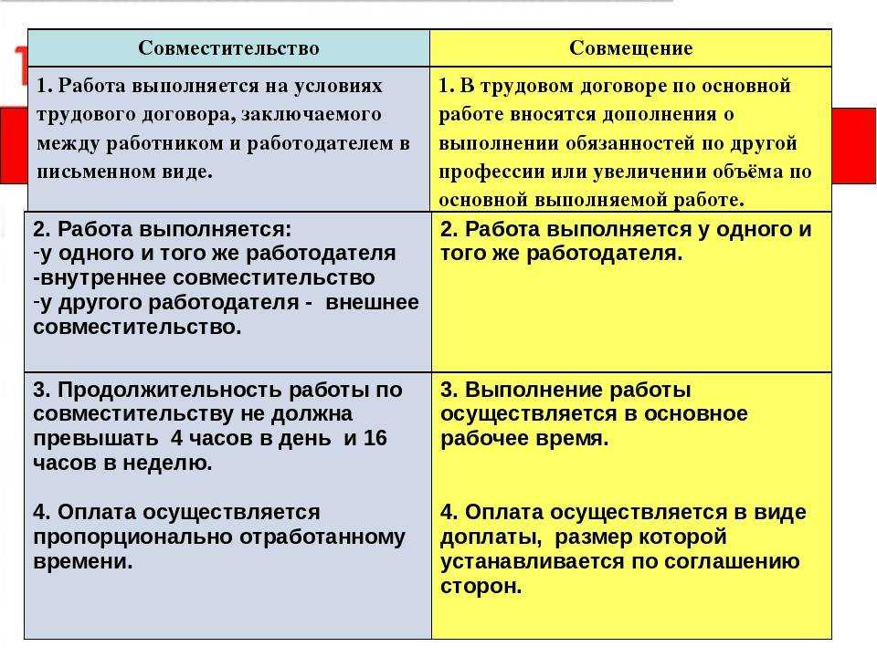 Внутреннее совместительство и его оформление в 2024 году