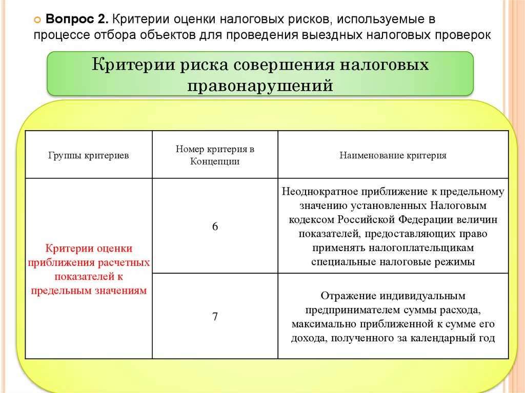 Таксбук: требование о предоставлении документов (информации) от ифнс: инструкция по применению