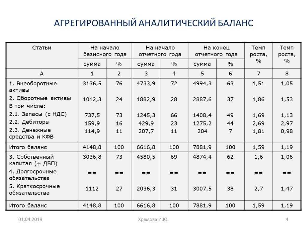 Что такое агрегированный баланс и как он работает?