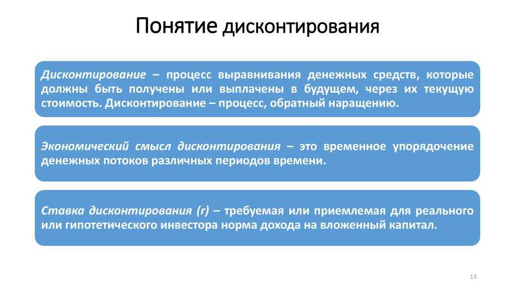 Расчет npv | статьи по управлению проектами