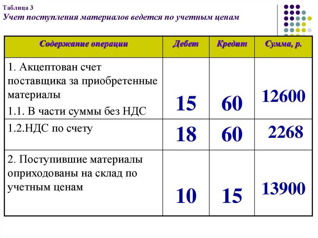 Акцепт счета поставщиков – что это такое, как и зачем акцептовать счет