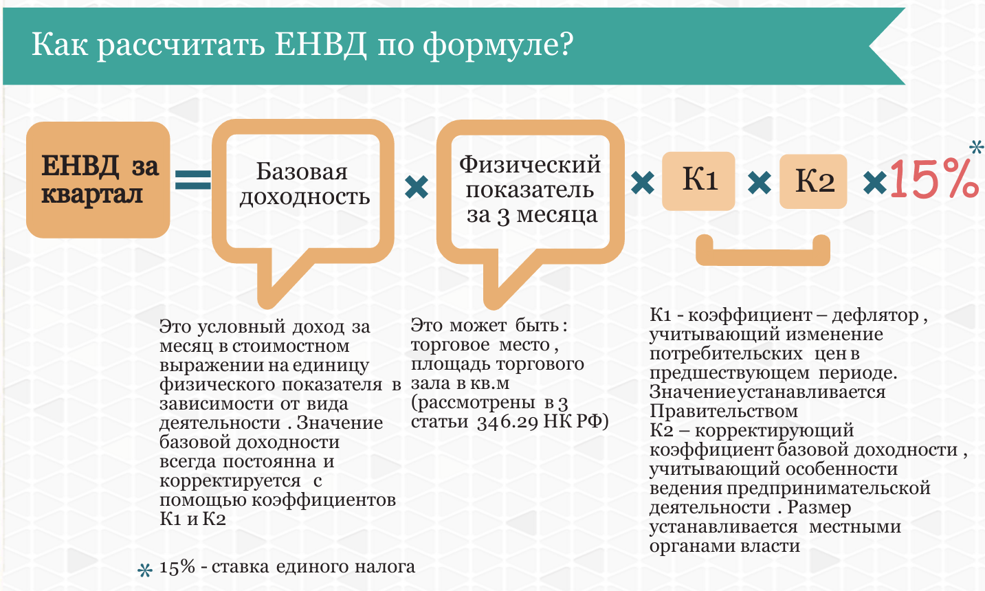 Продление енвд до 2024 года: последние новости, законопроект