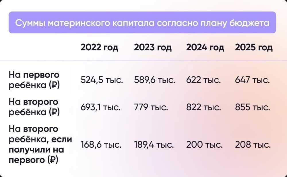 Новые размеры пособий на детей в 2024: таблицы с описанием