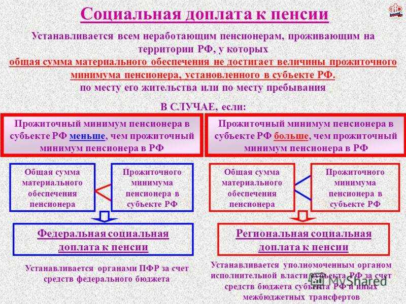 5000 рублей пенсионерам в россии выплатят с 1 января 2022 года, как их получить и кому положено
