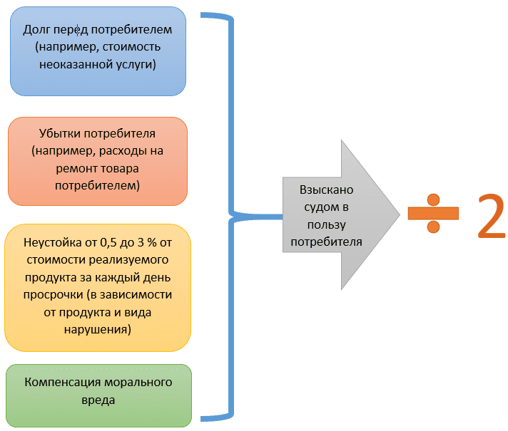 Калькулятор расчёта процентов по ст. 395 гк рф