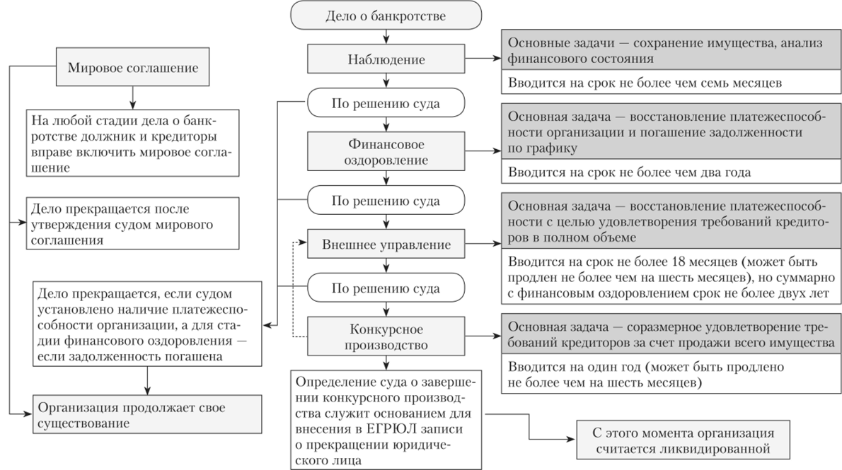 Банкротство юридических лиц