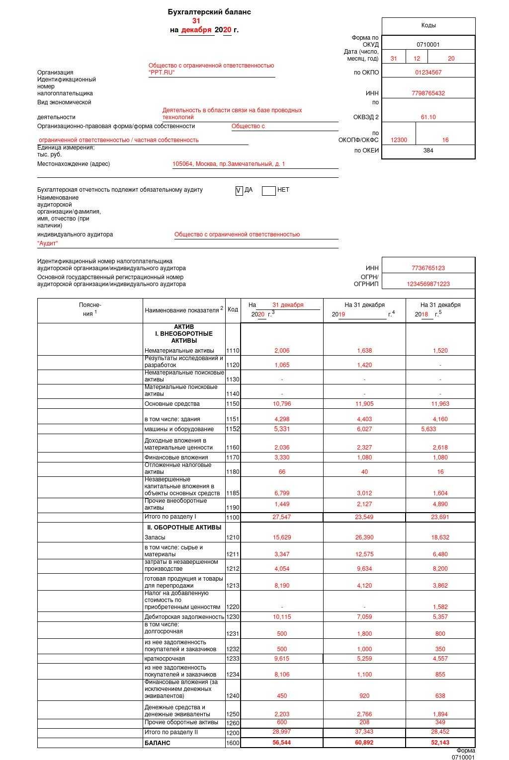 Форма 2 бухгалтерской отчетности
